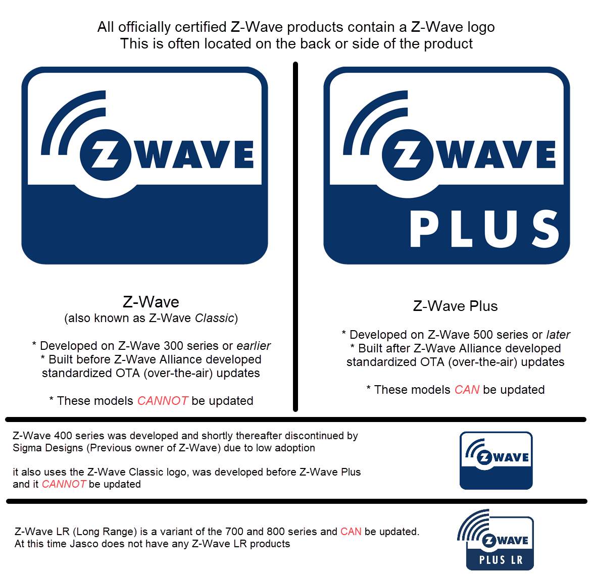 Z-Wave vs Z-Wave Plus